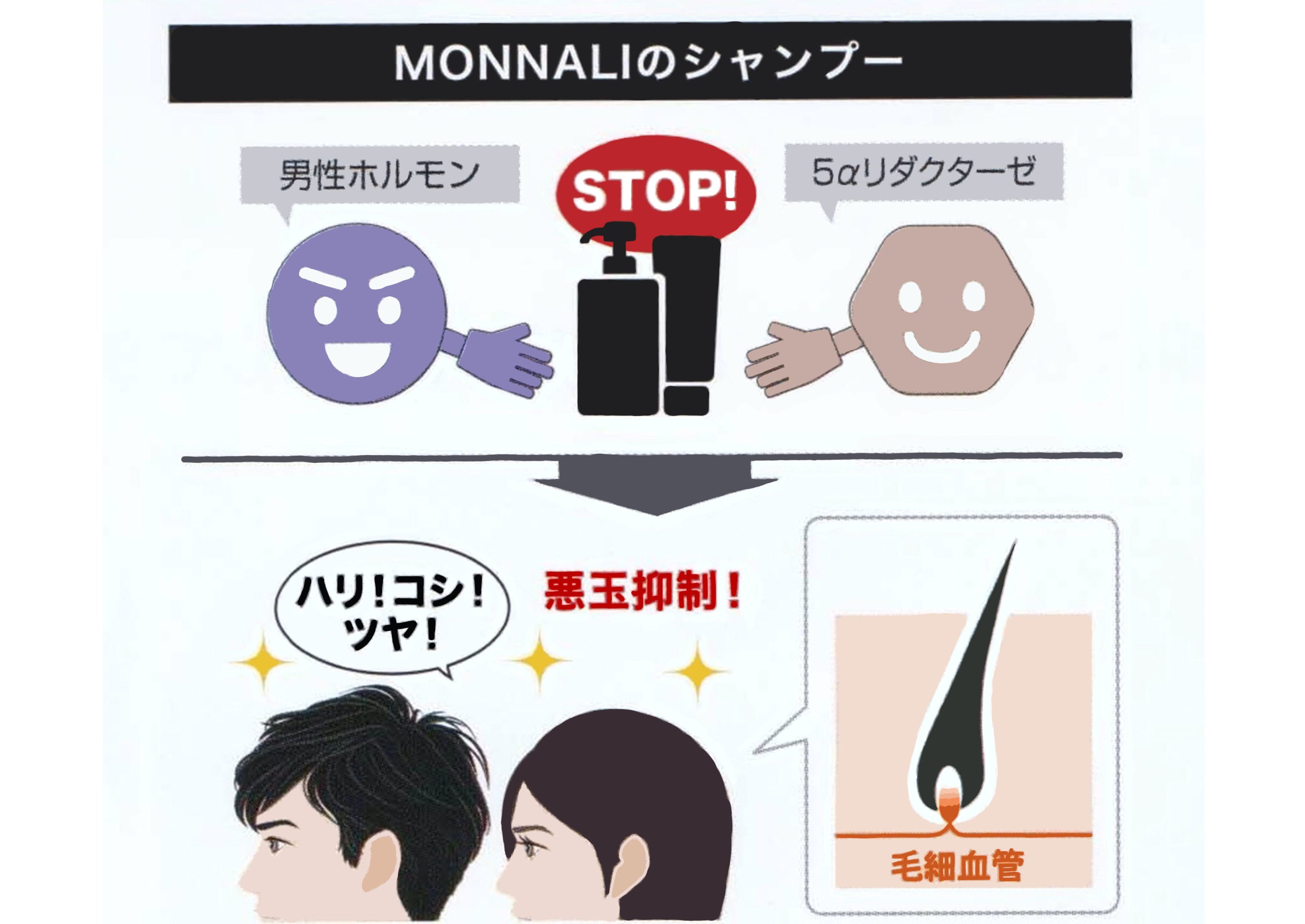 モナリ MONNALI ミハツシャンプー 2点ピーリングジェル - シャンプー